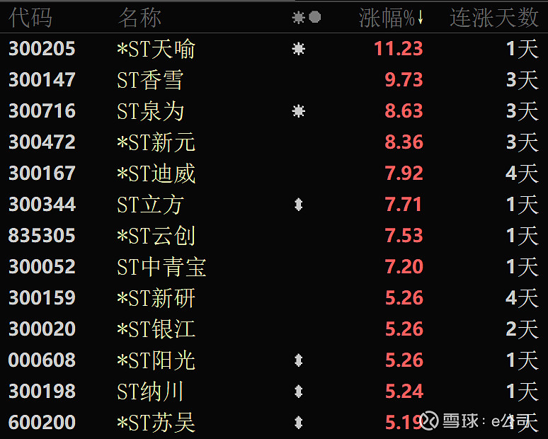A股午后震荡走高，三大股指收涨：AI硬件端集体反弹，两市成交近1.3万亿元