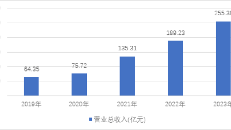 现金分红热情高涨、ESG“答卷”可圈可点 上市公司多维度传递发展动力和韧性
