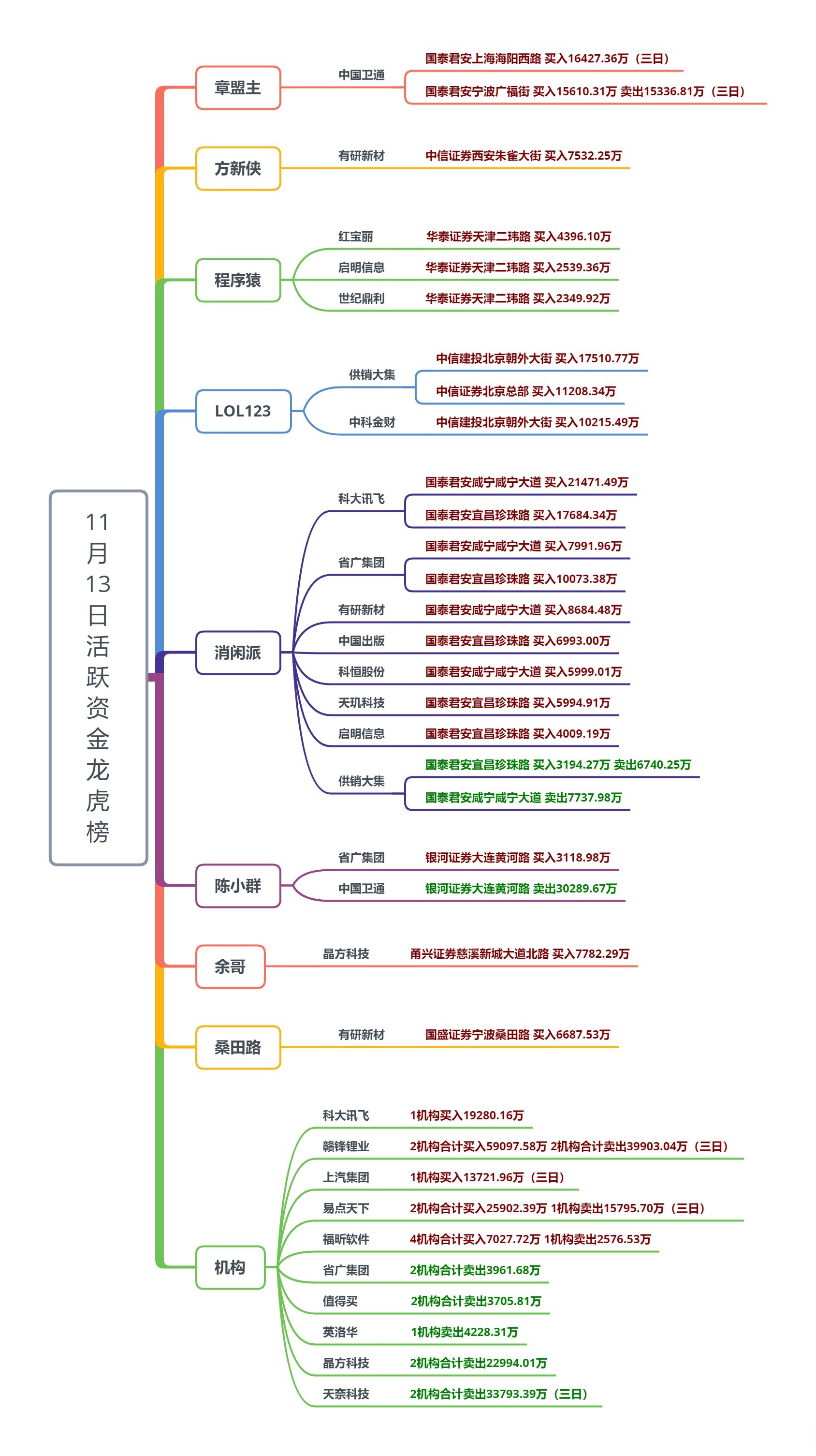 A股市场情绪有望持续回暖 兼顾“防御与成长”把握机会