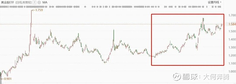 券商板块全线飘红的猜想