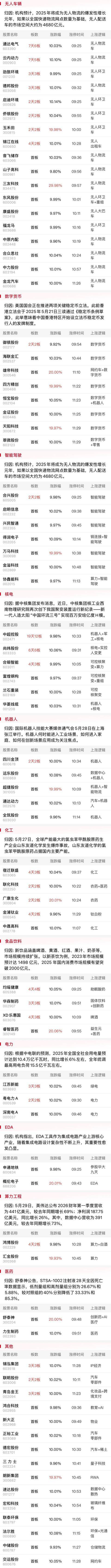 创业板指涨超1% 市场热点百花齐放