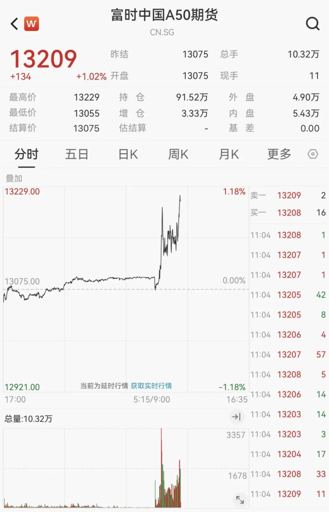 创业板指涨超1% 市场热点百花齐放
