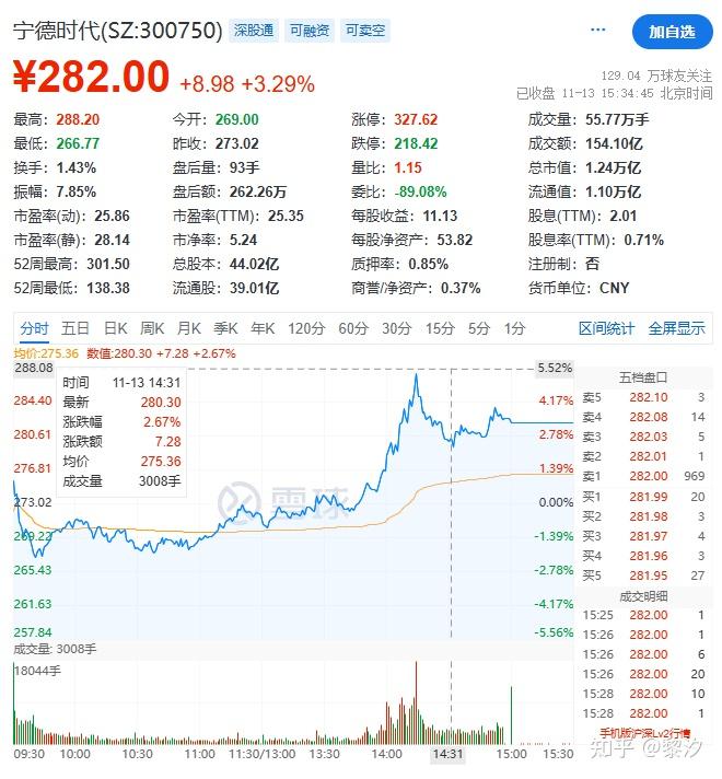 创业板指涨超1% 市场热点百花齐放
