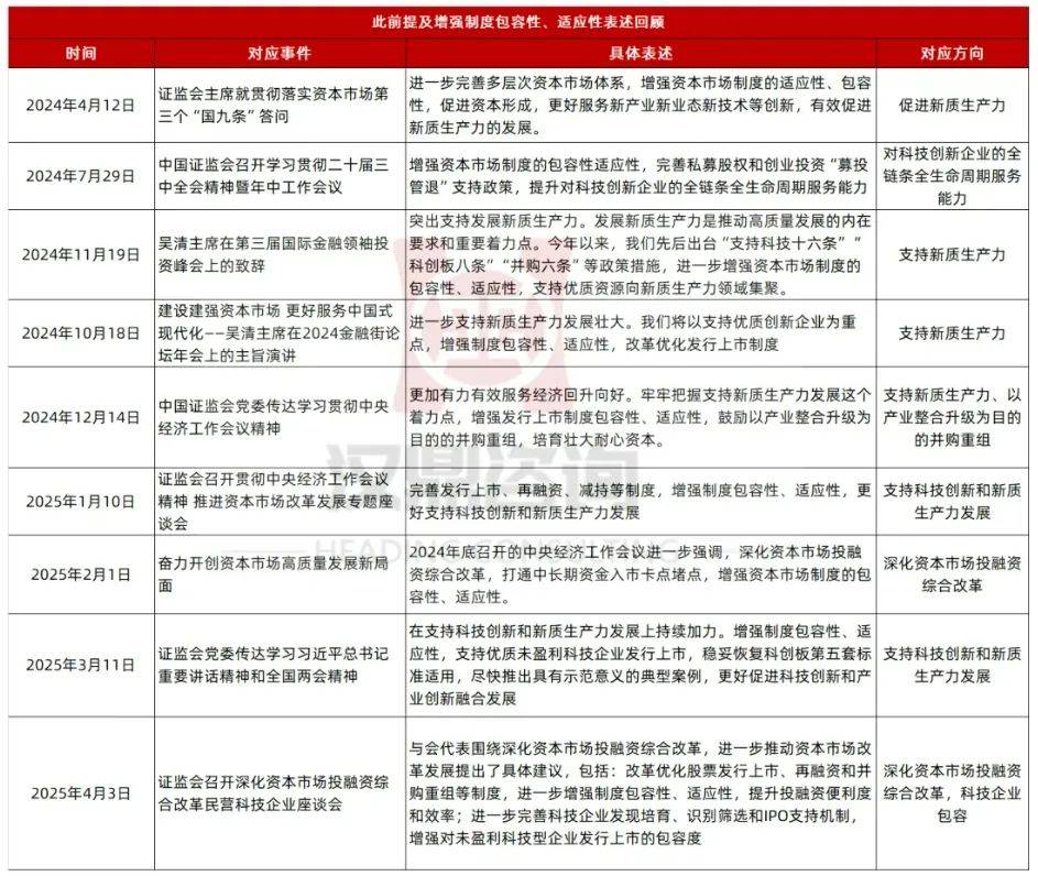 政策包容度持续提升 优质并购重组案例料不断涌现