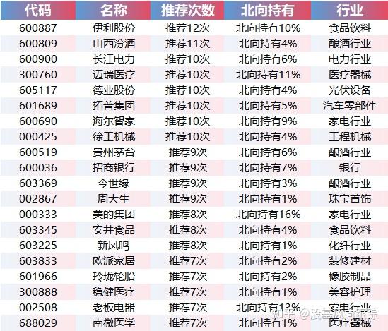 A股公司赴港上市提速 优质标的获国际长线资金抢筹