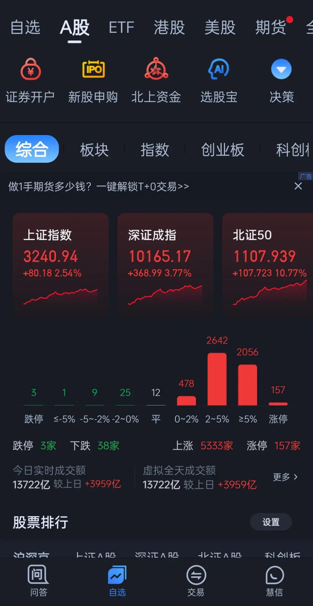多个A股指数样本调整释放了什么信号