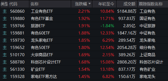 多个A股指数样本调整释放了什么信号