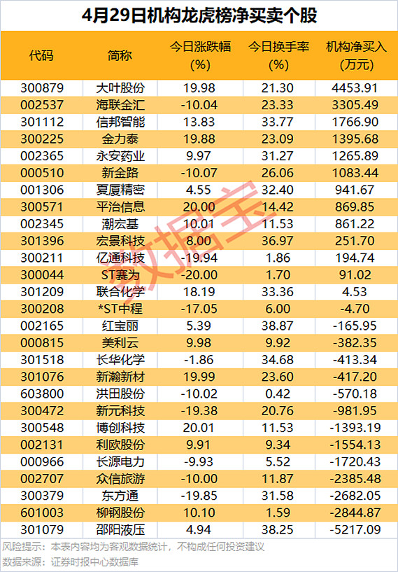 A股公司赴港上市提速 优质标的获国际长线资金抢筹