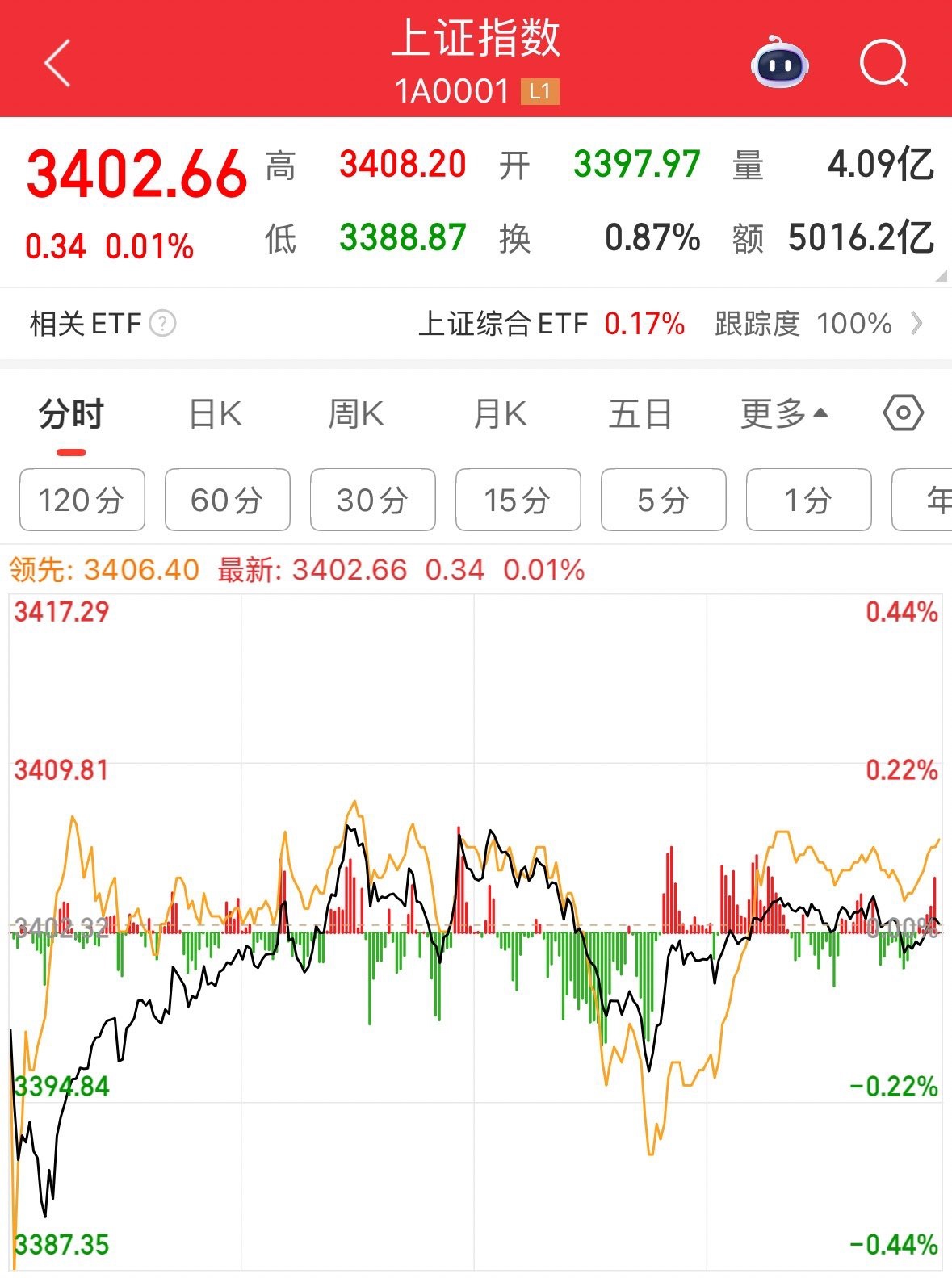A股公司赴港上市提速 优质标的获国际长线资金抢筹