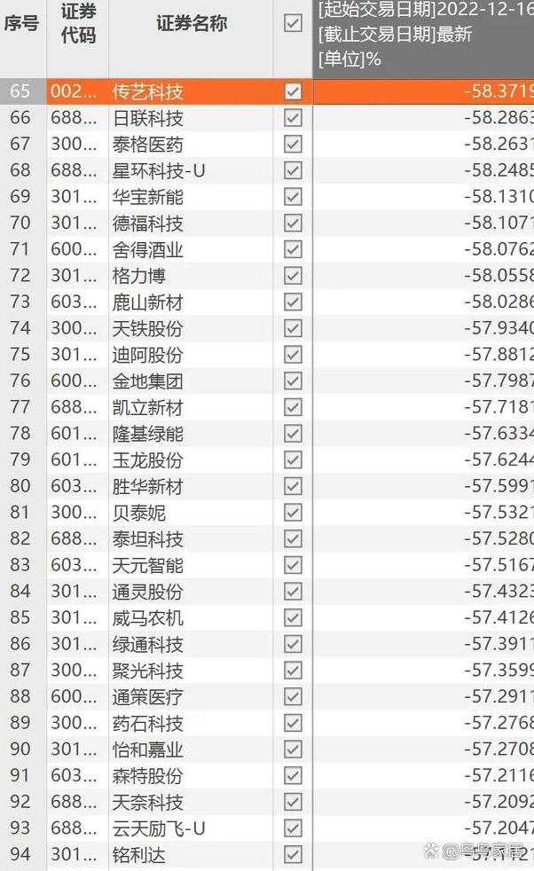 A股回购潮现新动向:百亿级回购与退市整理期回购并行