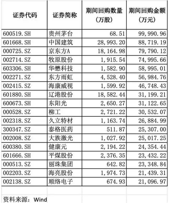 A股回购潮现新动向:百亿级回购与退市整理期回购并行