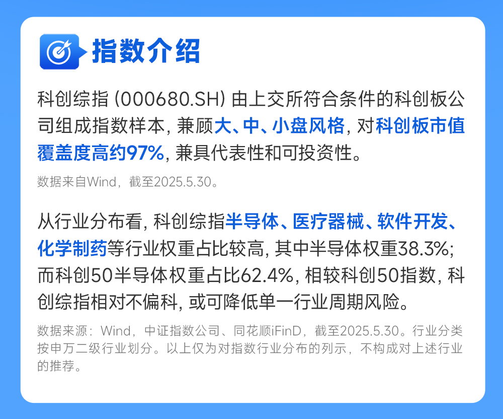 科创板加力服务优质科技企业 资本市场包容性改革迎来新突破
