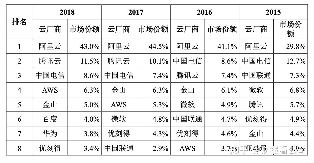 扩大适用范围、打上特殊标识“U”……科创板改革新举措→