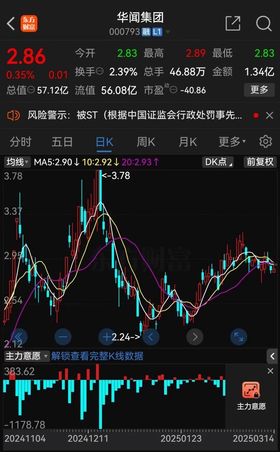 沪深交易所拟将主板风险警示股票价格涨跌幅限制比例由5%调整为10%