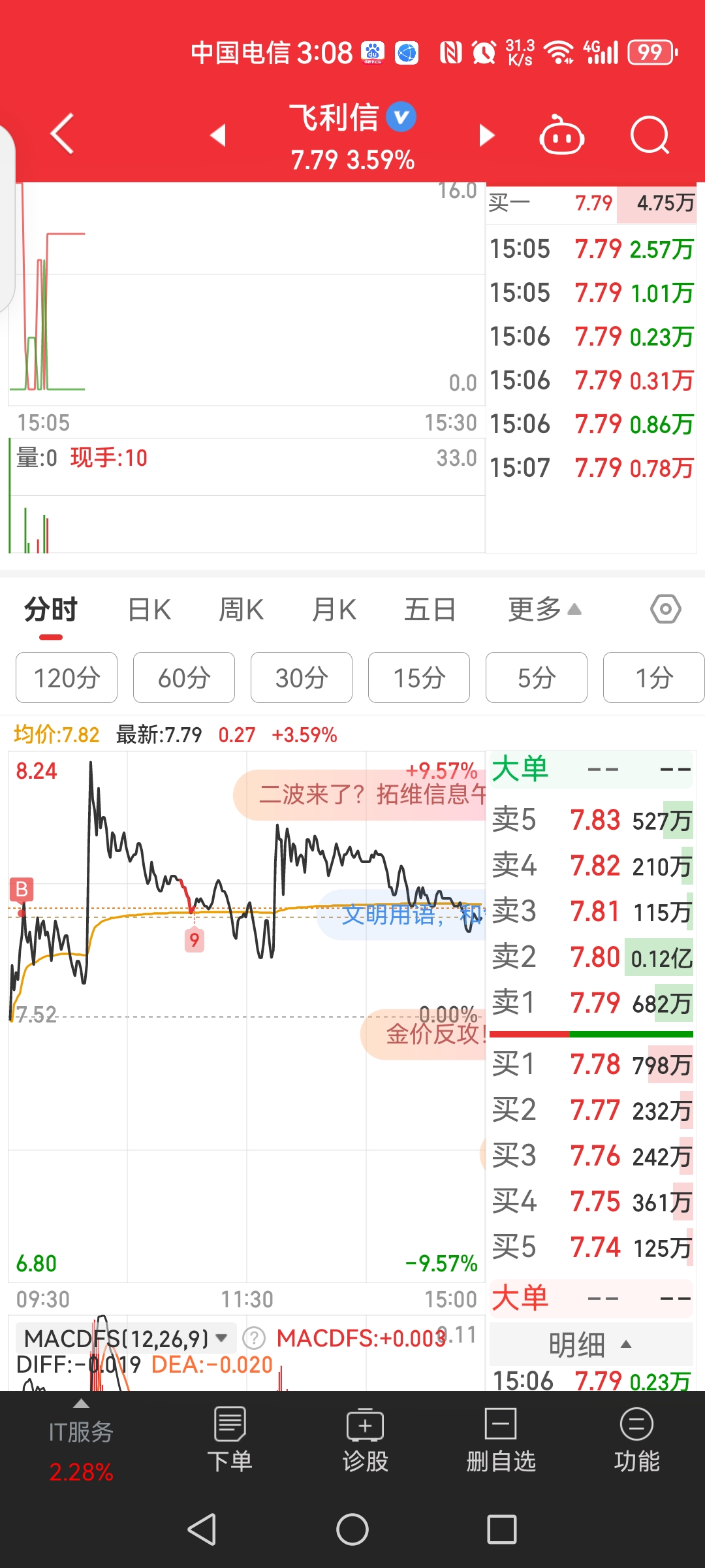 A股热点轮动 算力硬件、有色金属表现活跃