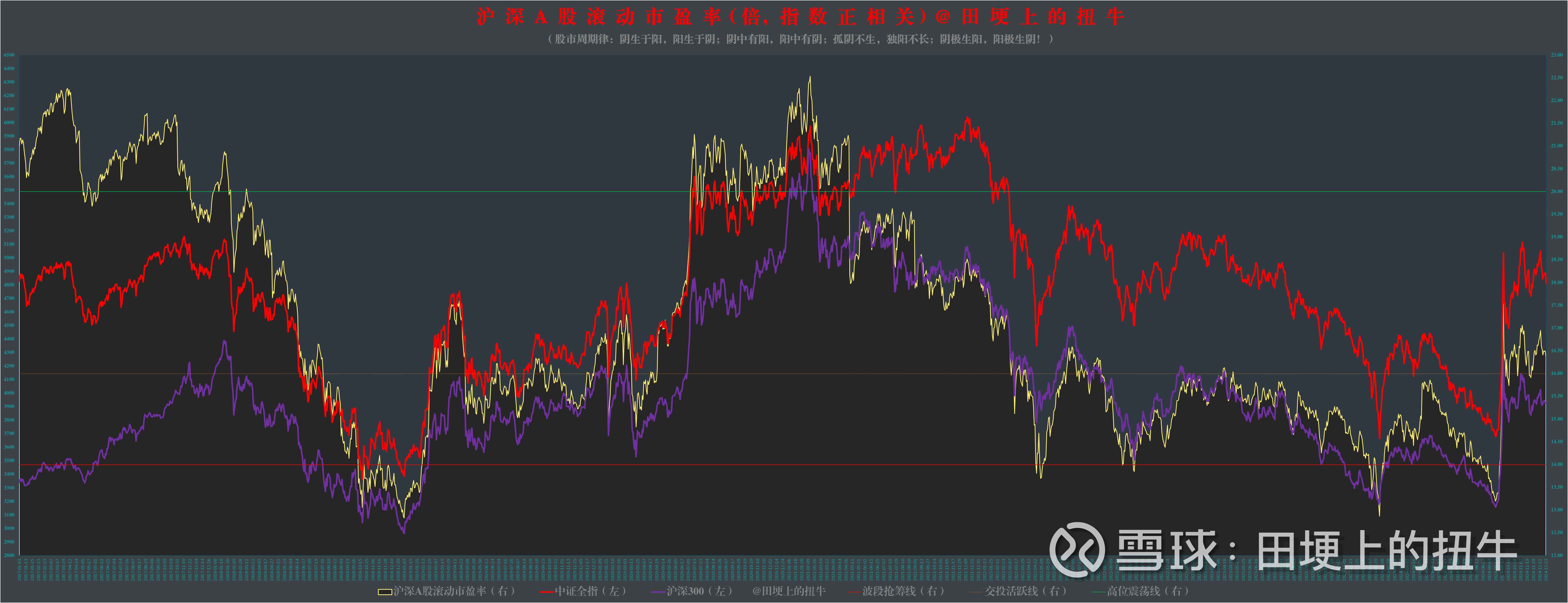 沪深交易所拟将主板风险警示股票价格涨跌幅限制比例由5%调整为10%