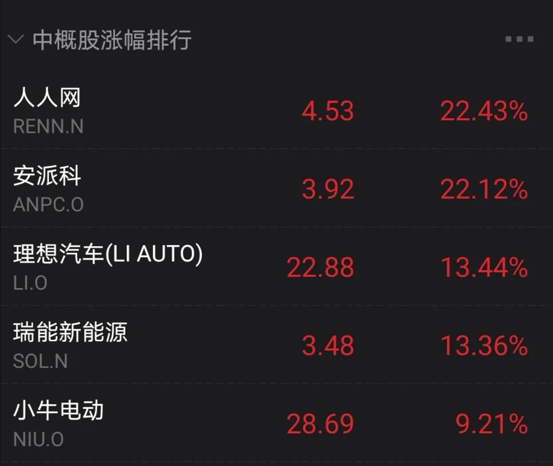 主板ST股票价格涨跌幅限制比例拟调整为10%