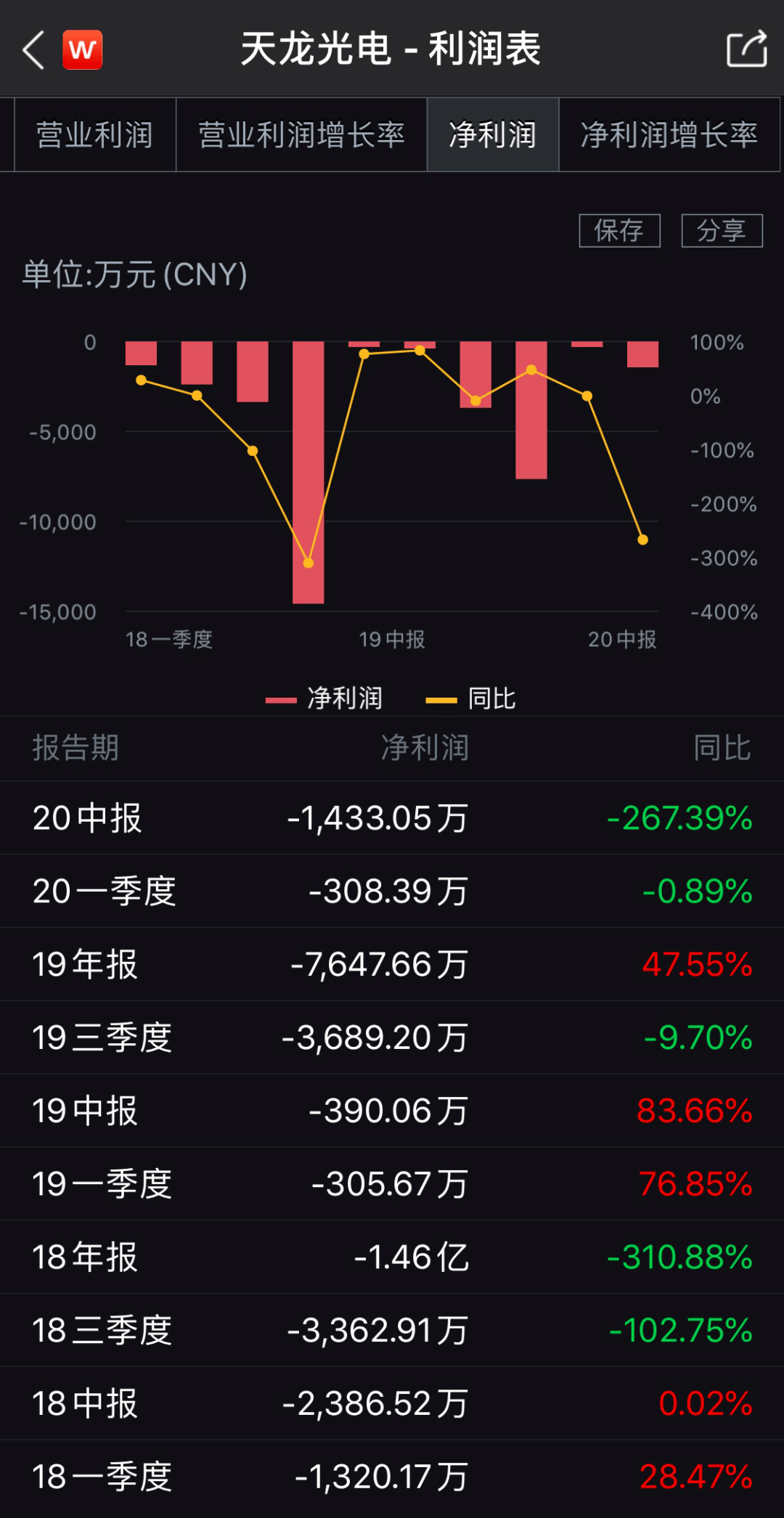 主板ST股票价格涨跌幅限制比例拟调整为10%