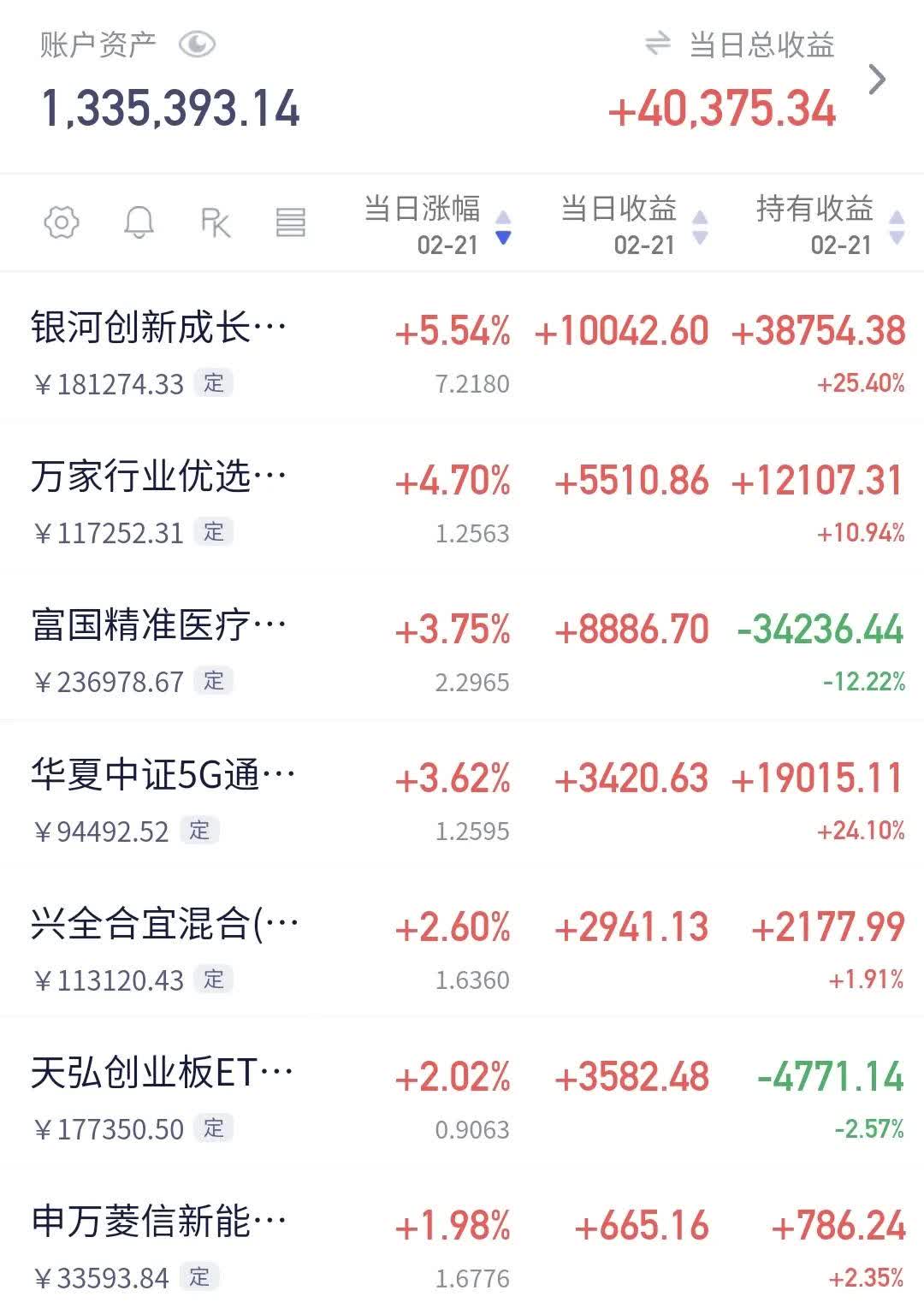 上半年A股市场震荡上行 “巴菲特指标”显示中国资本市场成长空间仍大