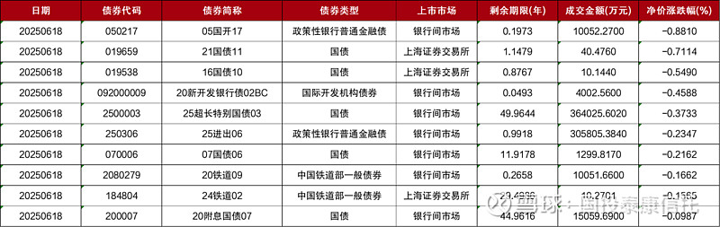 证监会：持续优化股债融资等资本市场机制安排