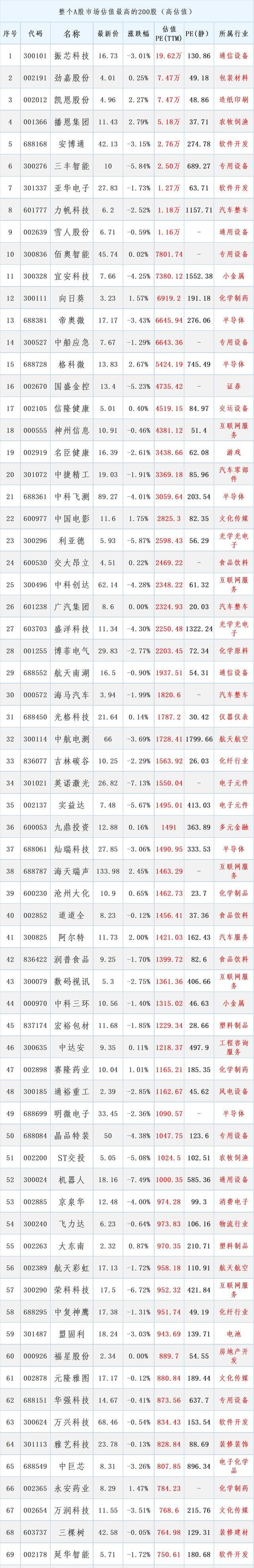 年内A股公司意向收购拟IPO企业数量大增 科技型企业受追捧