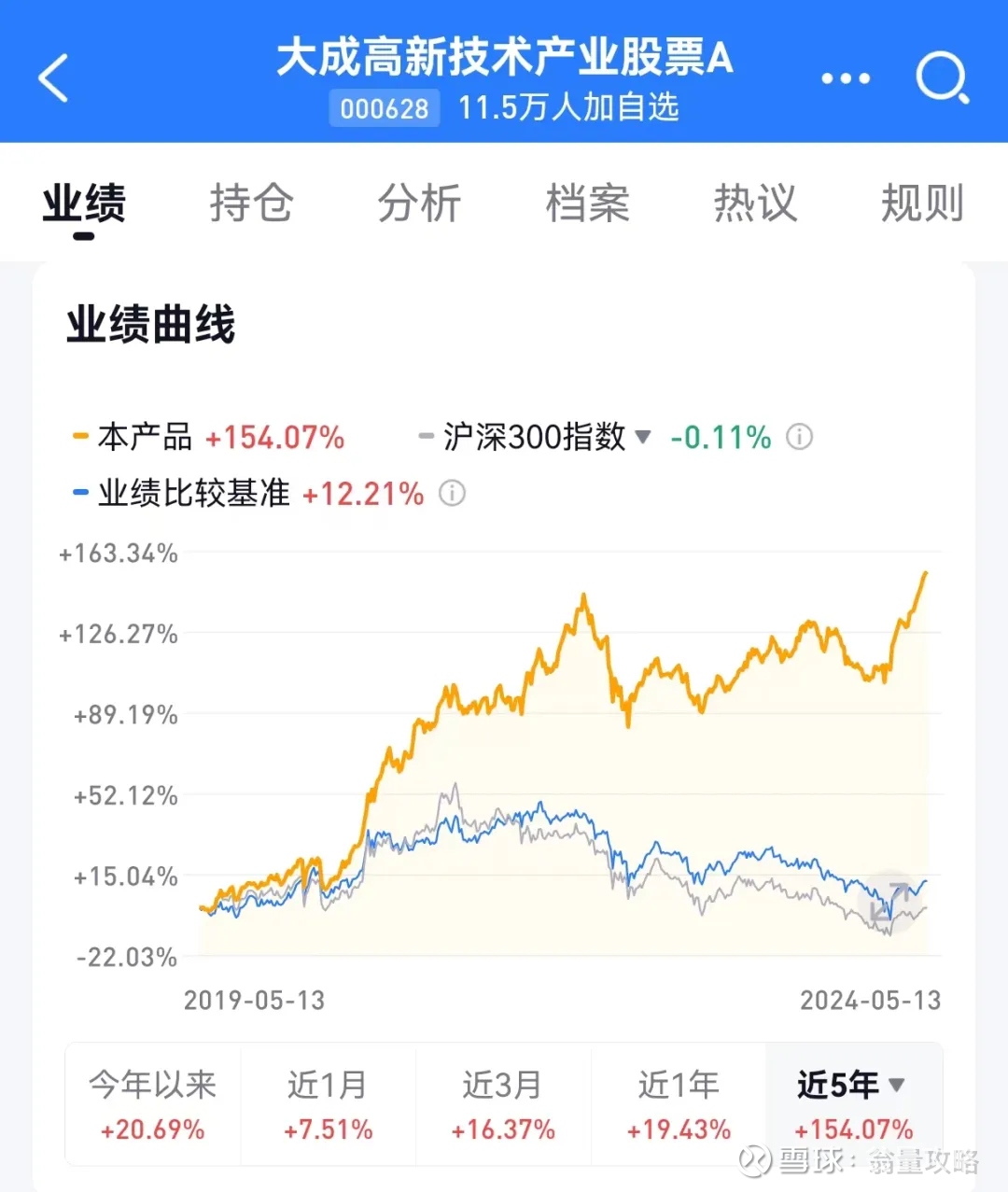 权重搭台、科技成长唱戏 上证指数再创今年以来新高