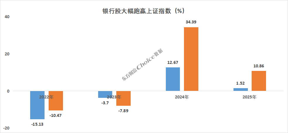 上证指数今年以来首次突破3500点 多只科技股和银行股创历史新高