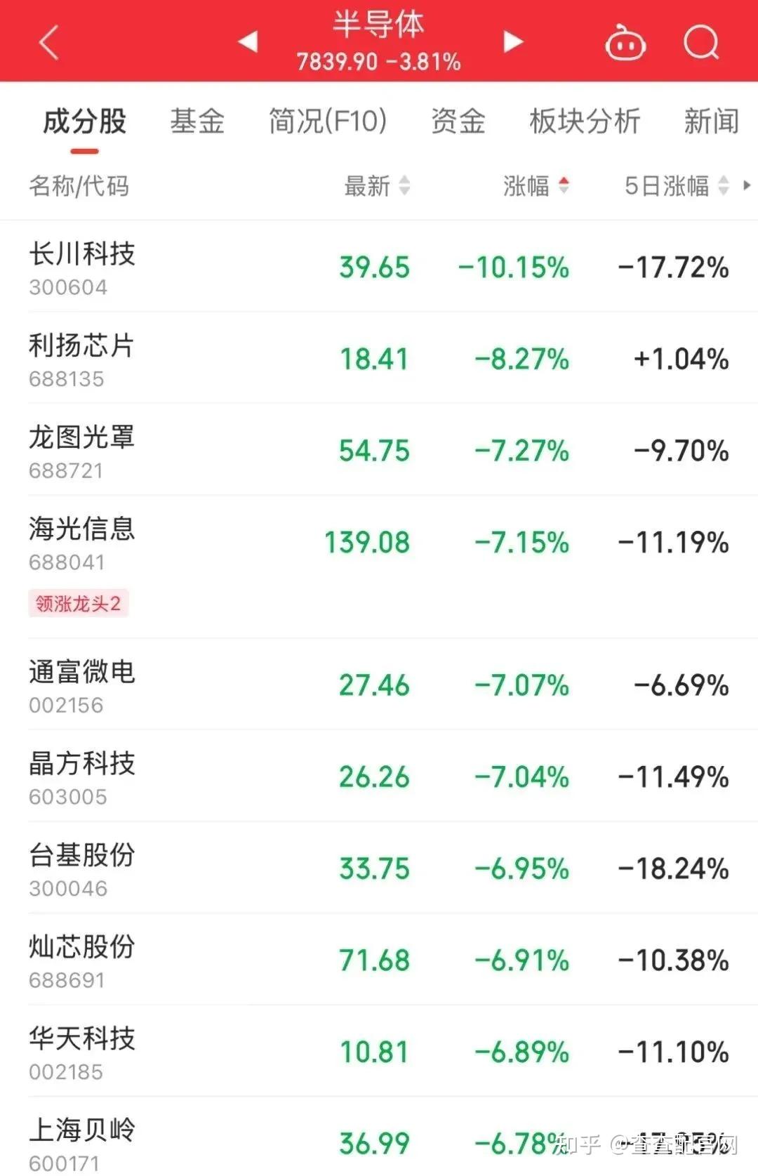 沪指放量上攻突破关键点位 机构：投资者交易策略或应转向