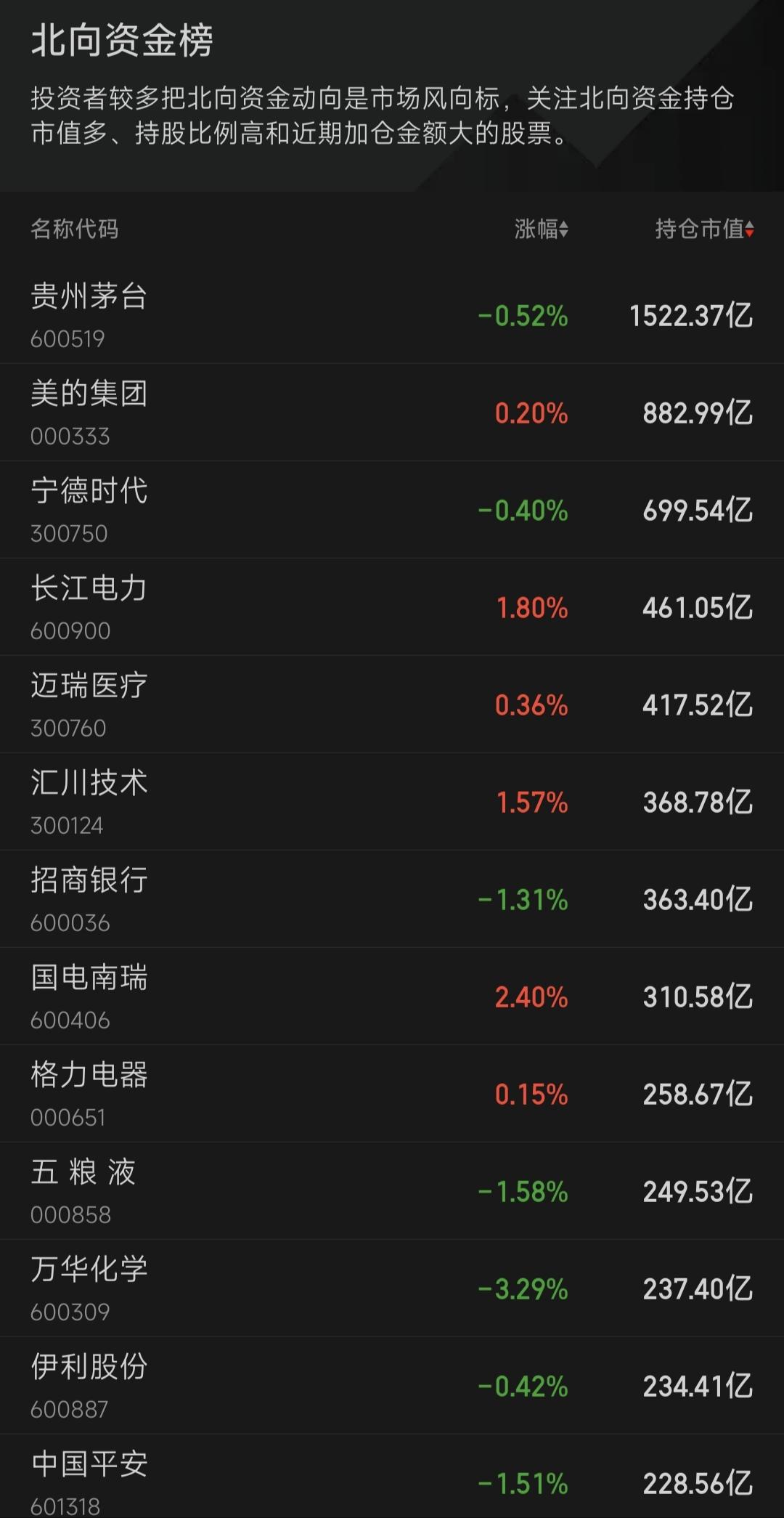 2024年月均开户超百万 A股投资者持续增长