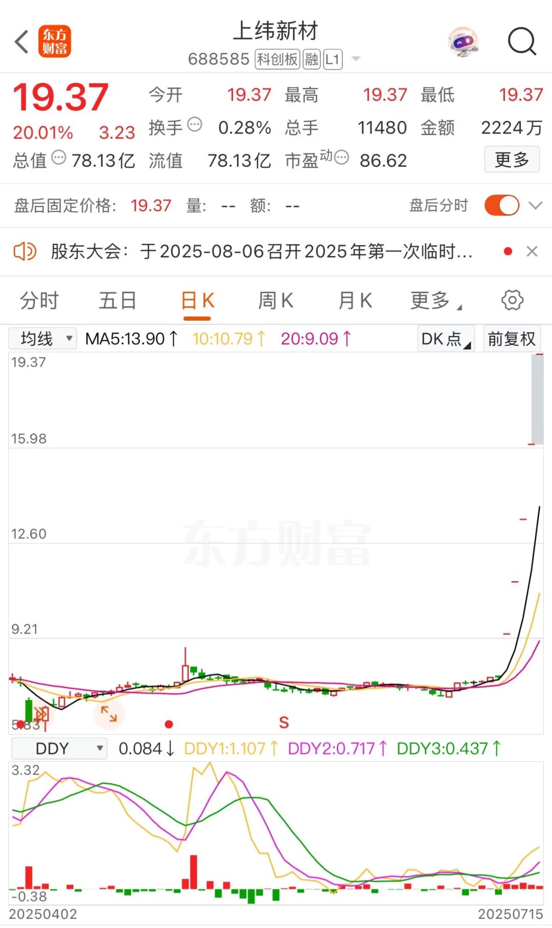 A股强劲回升 新质生产力主线活跃