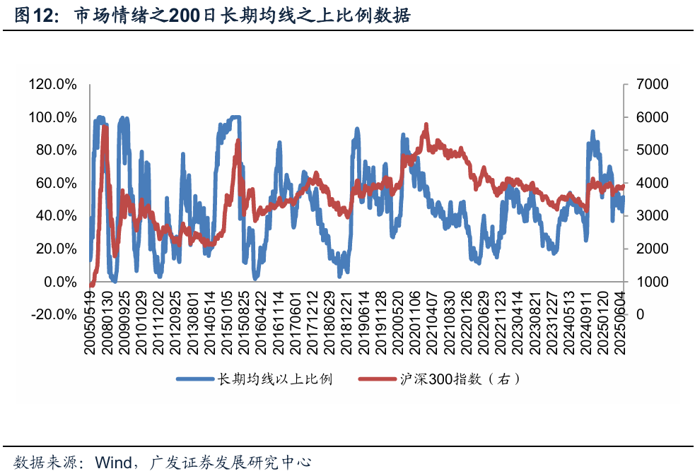 融资余额八连增 A股市场有望进一步上行