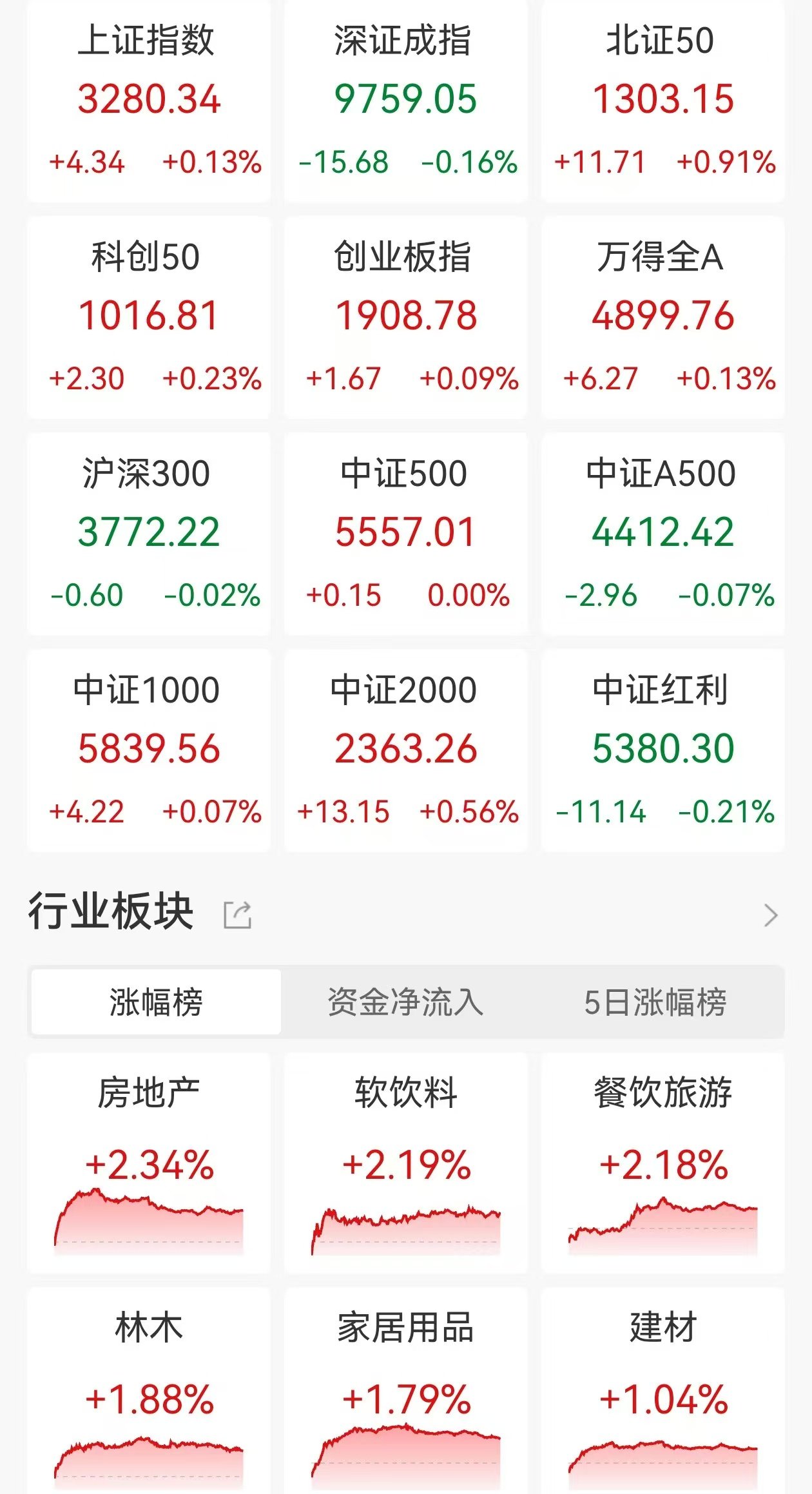 融资余额八连增 A股市场有望进一步上行