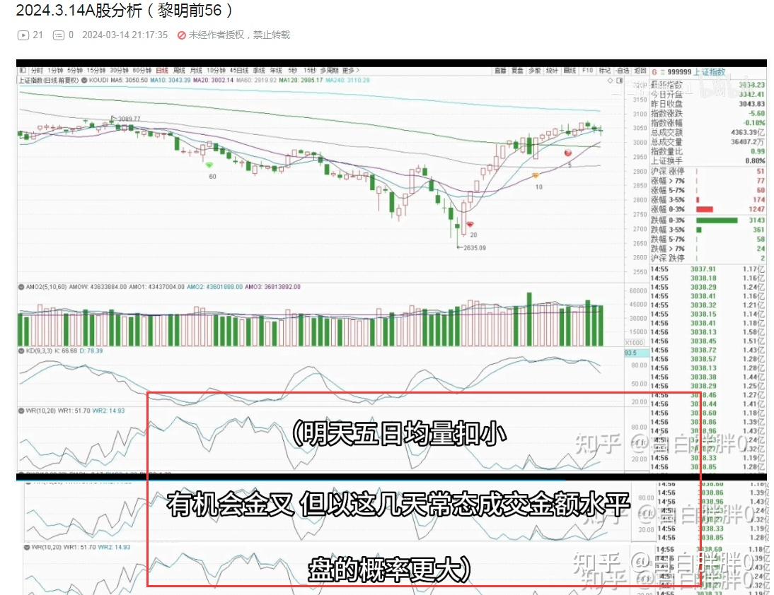 上证指数创今年以来收盘新高 A股三大指数周线四连阳