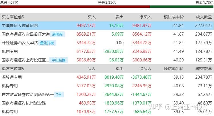 沪指创年内新高 资源周期股全线活跃