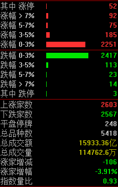 沪指创年内新高 资源周期股全线活跃