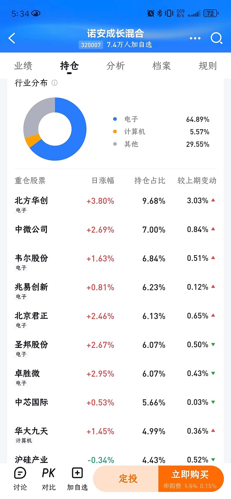 1540家公司披露半年度业绩预告 超四成预喜