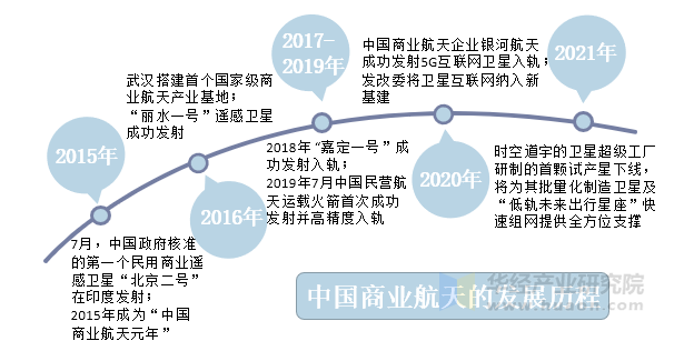 资本市场包容性改革为何对商业航天敞开大门？
