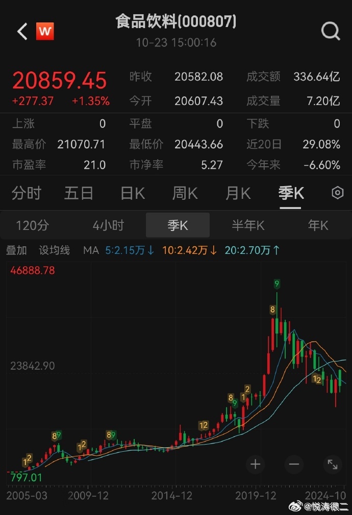 A股运行中枢有望上新台阶 挖掘半年报超预期线索
