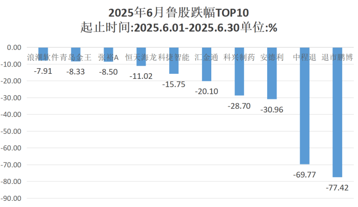 A股总市值突破100万亿元 资本市场结构向好生态向优