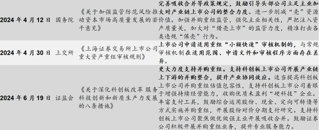 地方并购重组支持举措频出 强化资源整合推动产业升级