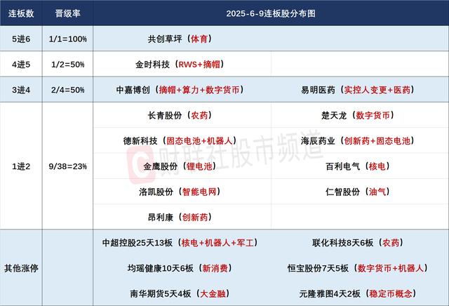 顺周期板块“扛大旗” A股三大指数齐创今年以来新高