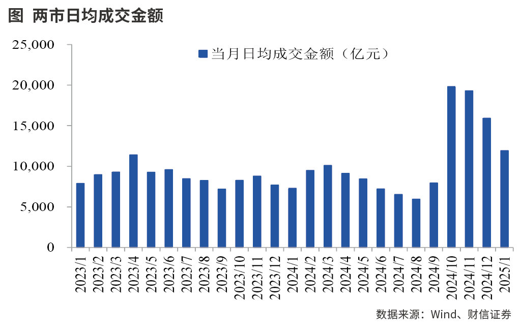加强全链条管理 全面提升上市公司金融投资价值