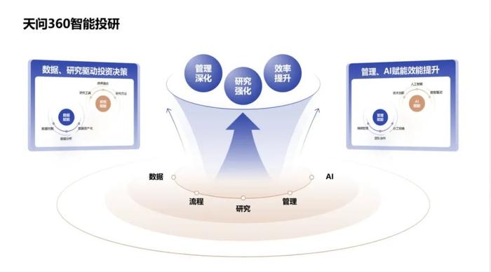 加强全链条管理 全面提升上市公司金融投资价值
