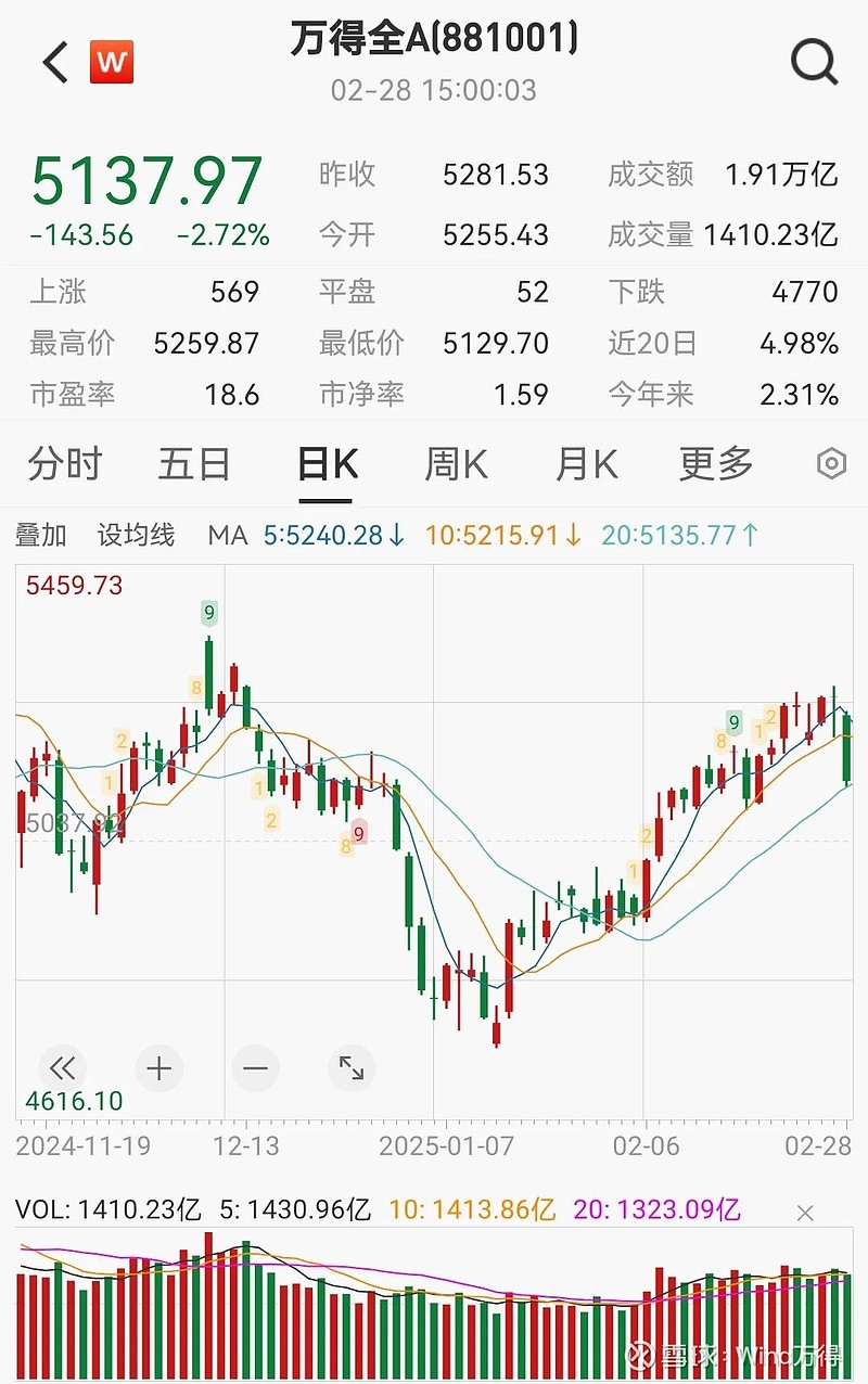 A股融资余额连续3个交易日超过1.9万亿元，意味着什么？