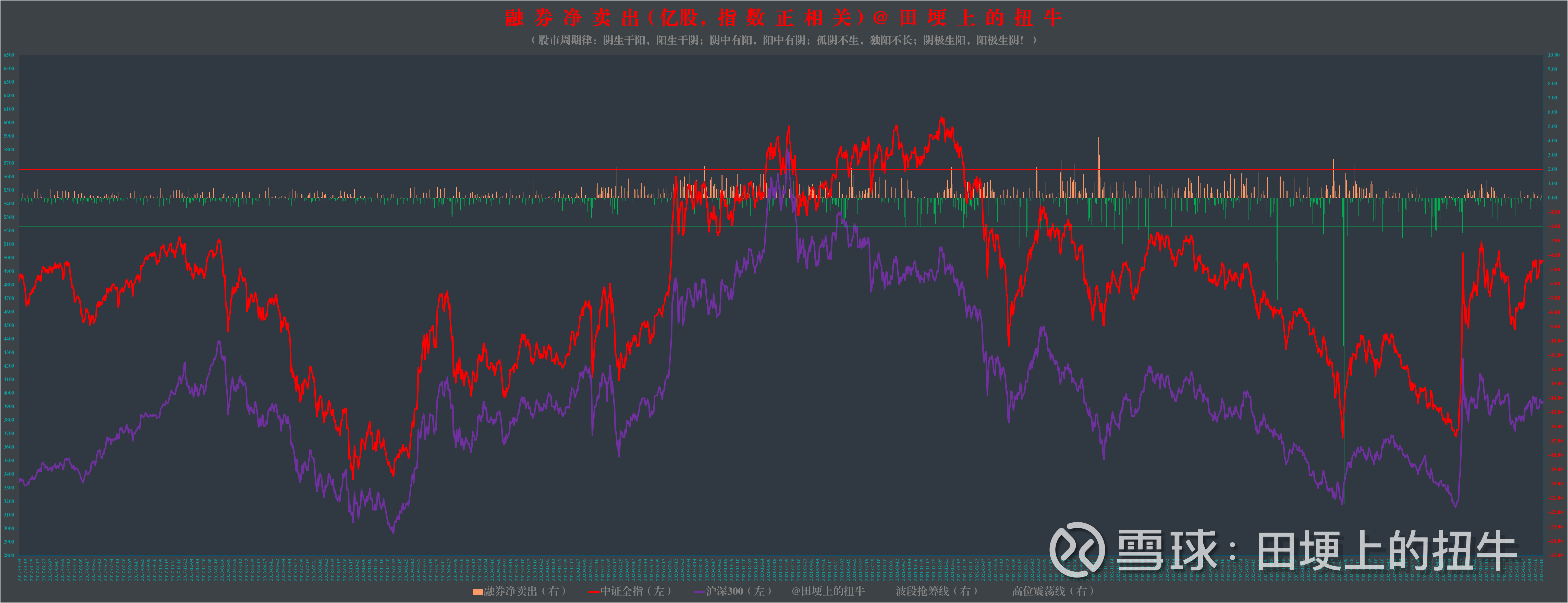 A股仍有上行动能，活跃资金形成正反馈机制