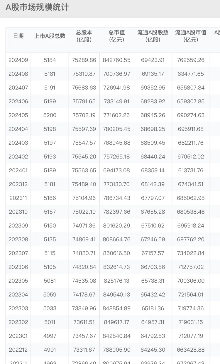 A股回购持续活跃 近700家公司获回购增持贷款