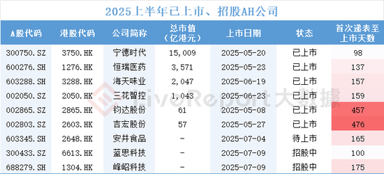港股新股折价发行惯例已破 A股龙头企业赴港上市加速
