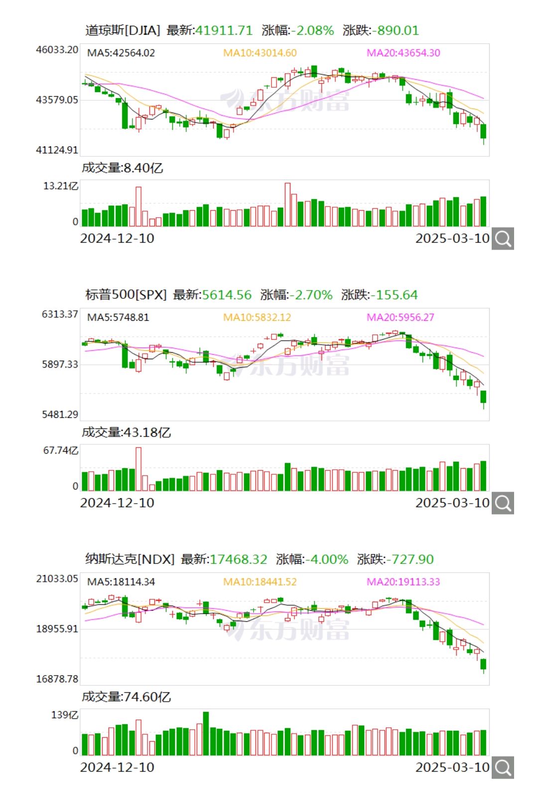 深化资产、资金两端改革 增强资本市场吸引力