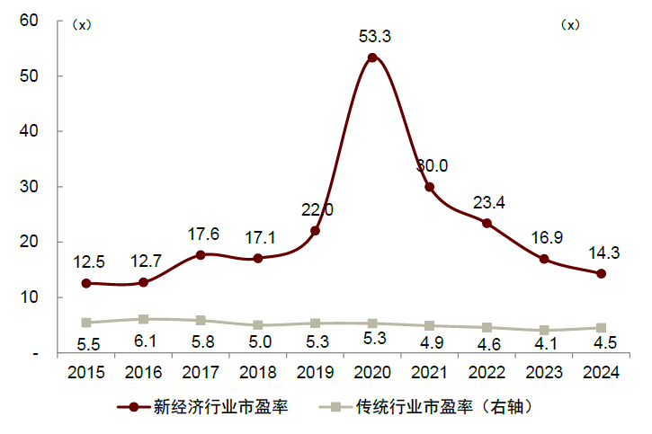 深化资产、资金两端改革 增强资本市场吸引力
