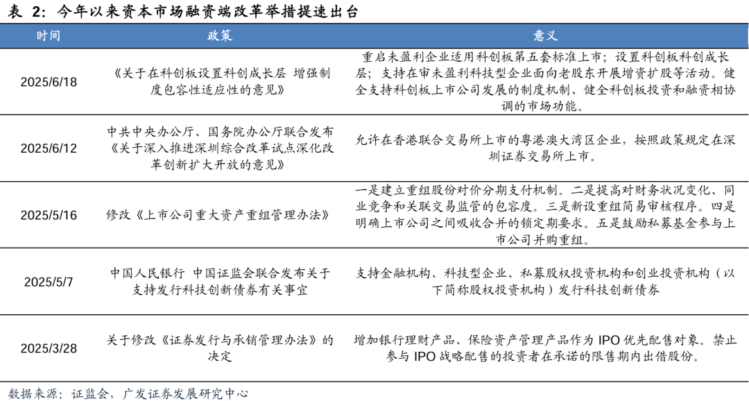 深化资产、资金两端改革 增强资本市场吸引力
